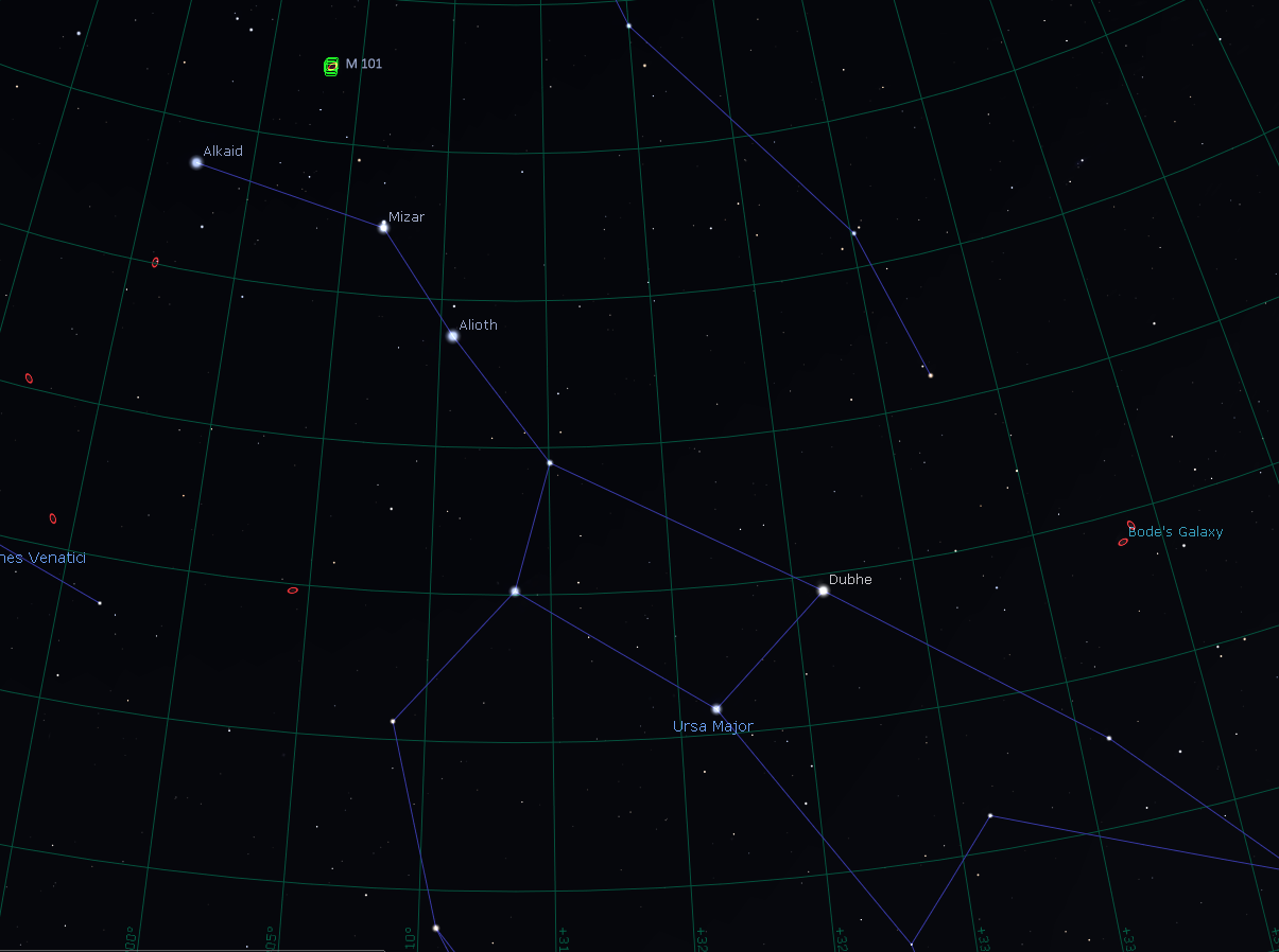 Ursa Major